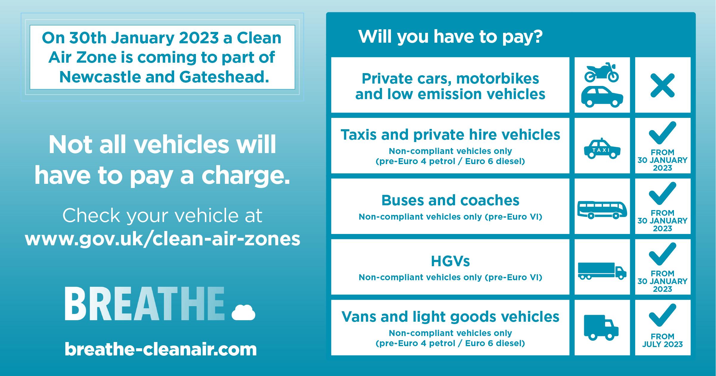 Clean Air Zone Rules Newcastle